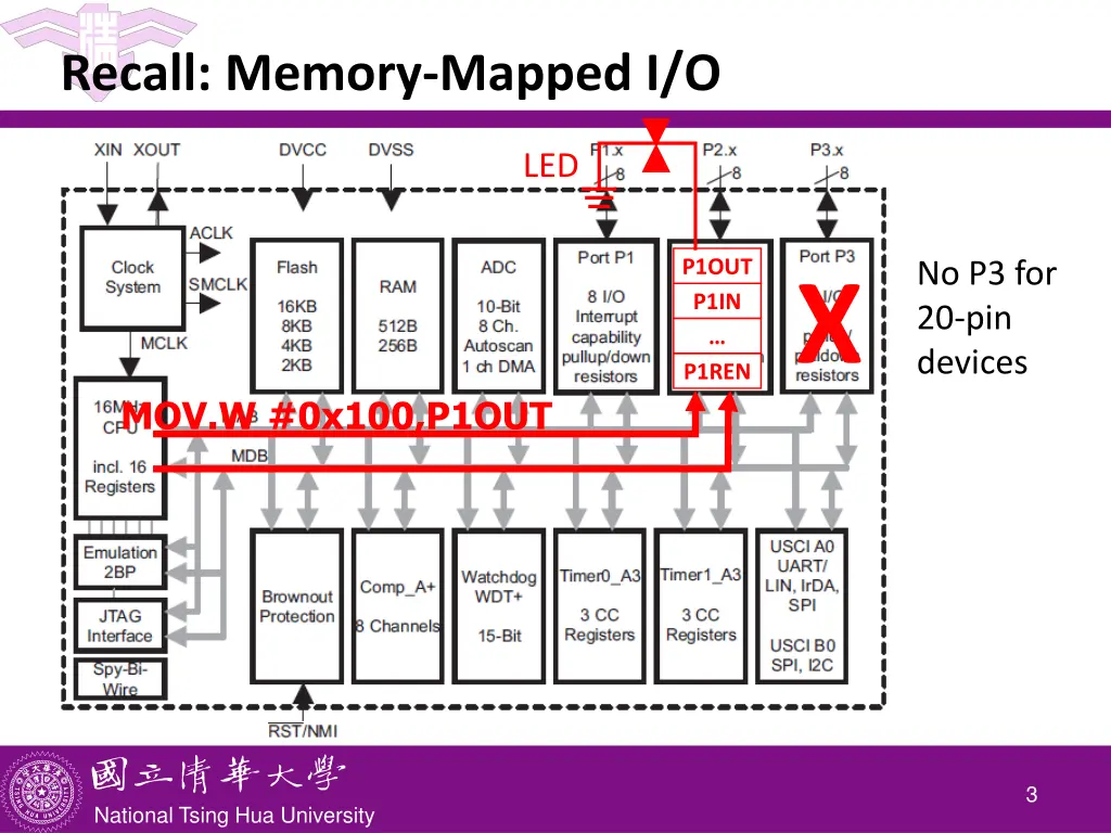 recall memory mapped i o