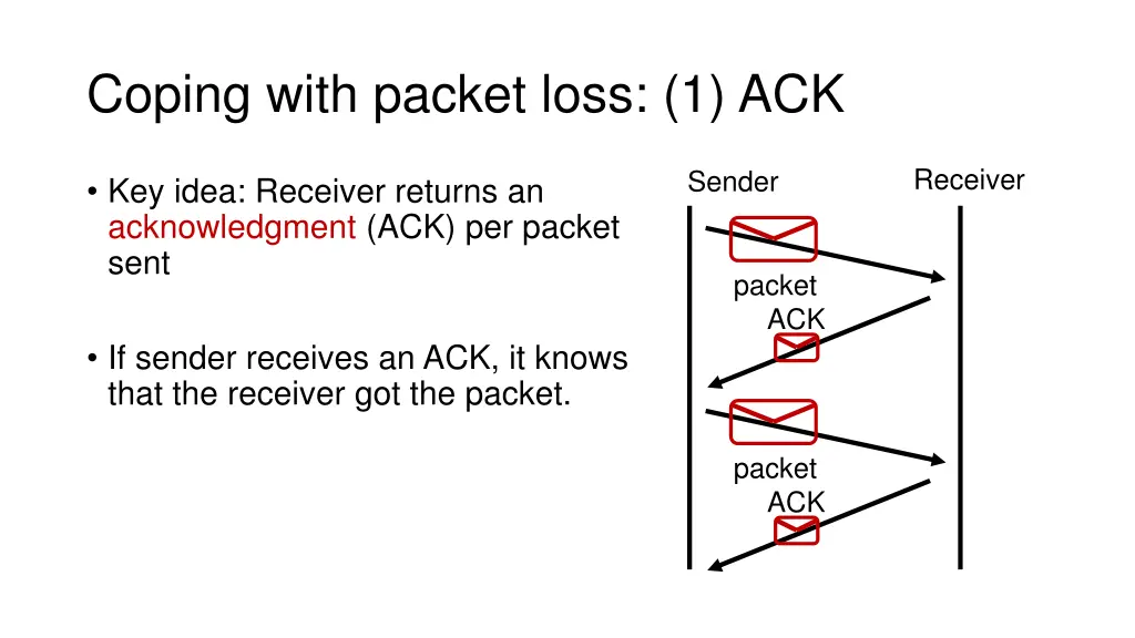 coping with packet loss 1 ack
