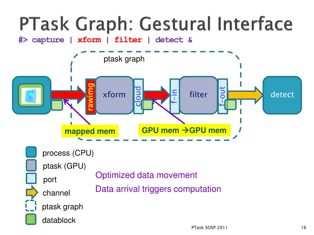 capture xform filter detect 1