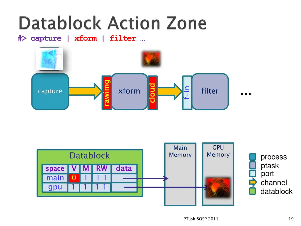 capture xform filter