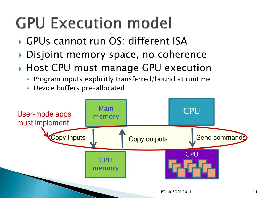 gpus cannot run os different isa disjoint memory