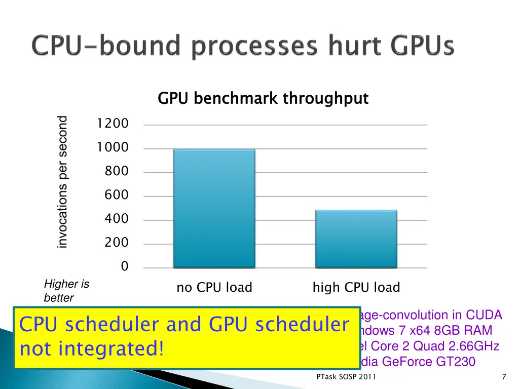 slide7