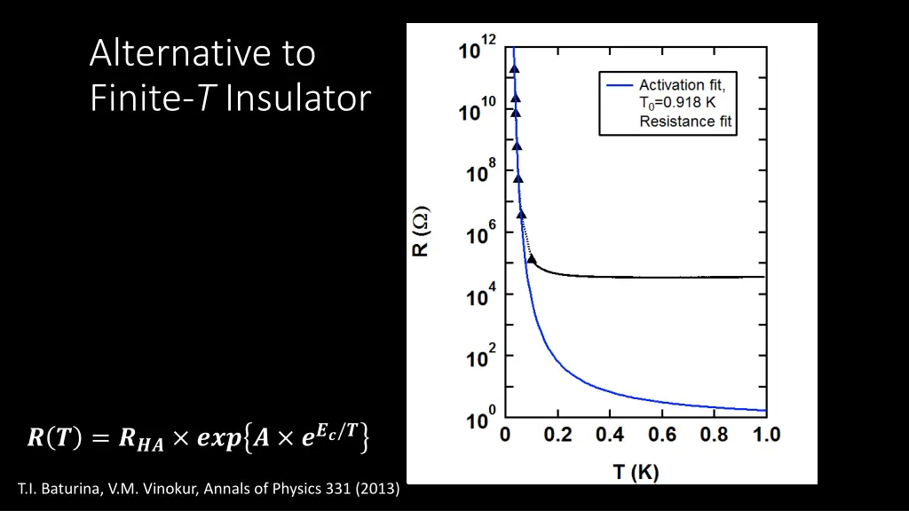 alternative to finite t insulator