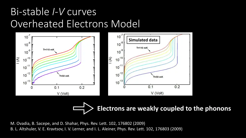 bi stable i v curves overheated electrons model