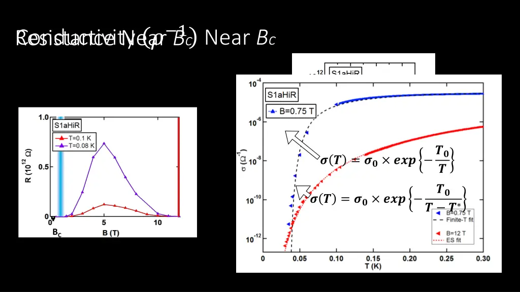 conductivity 1 near b c resistance near b c