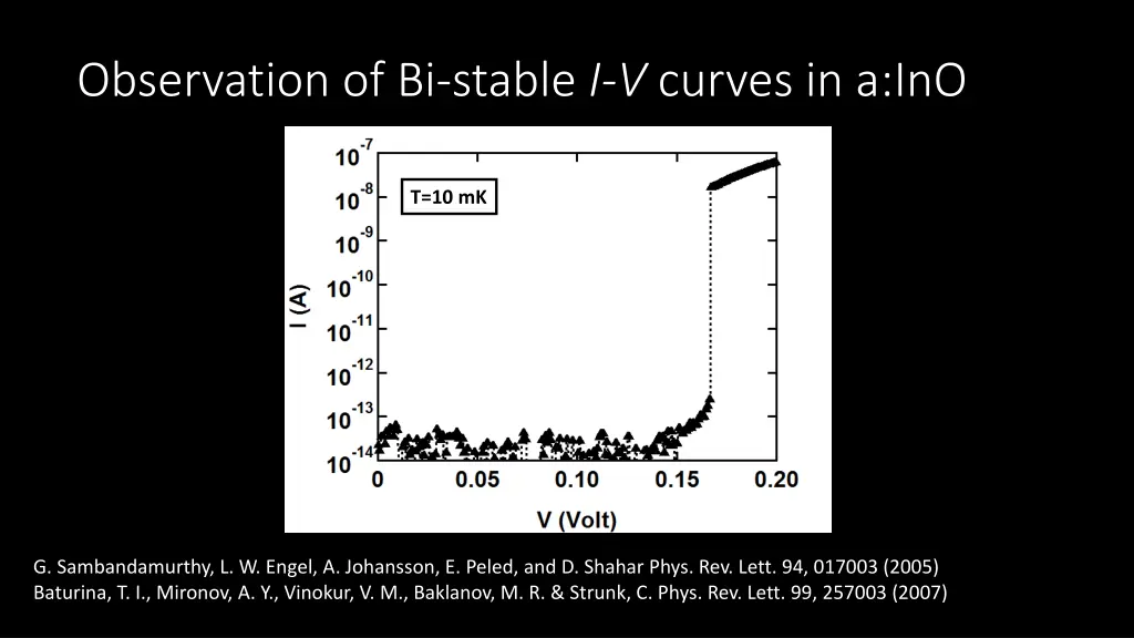 observation of bi stable i v curves in a ino