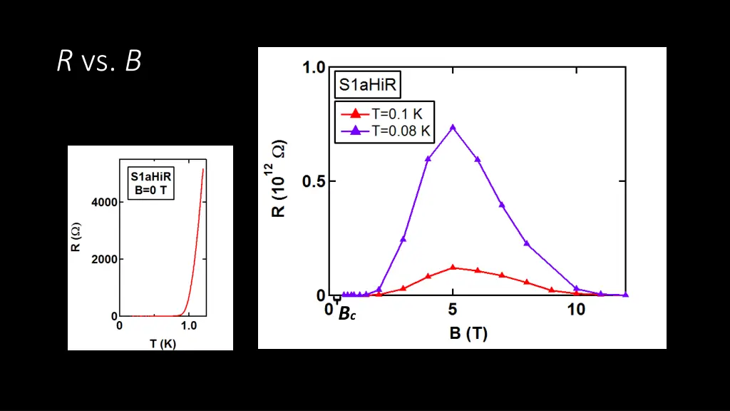 r vs b
