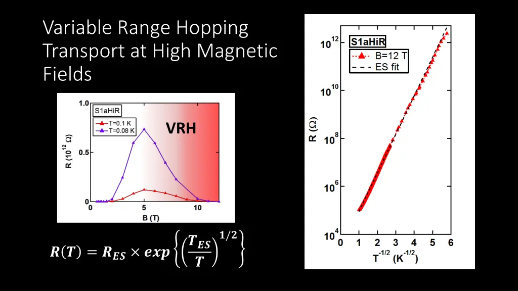 variable range hopping transport at high magnetic