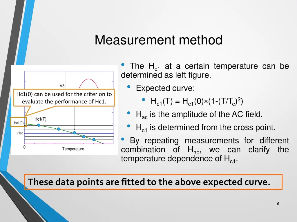 measurement method 1