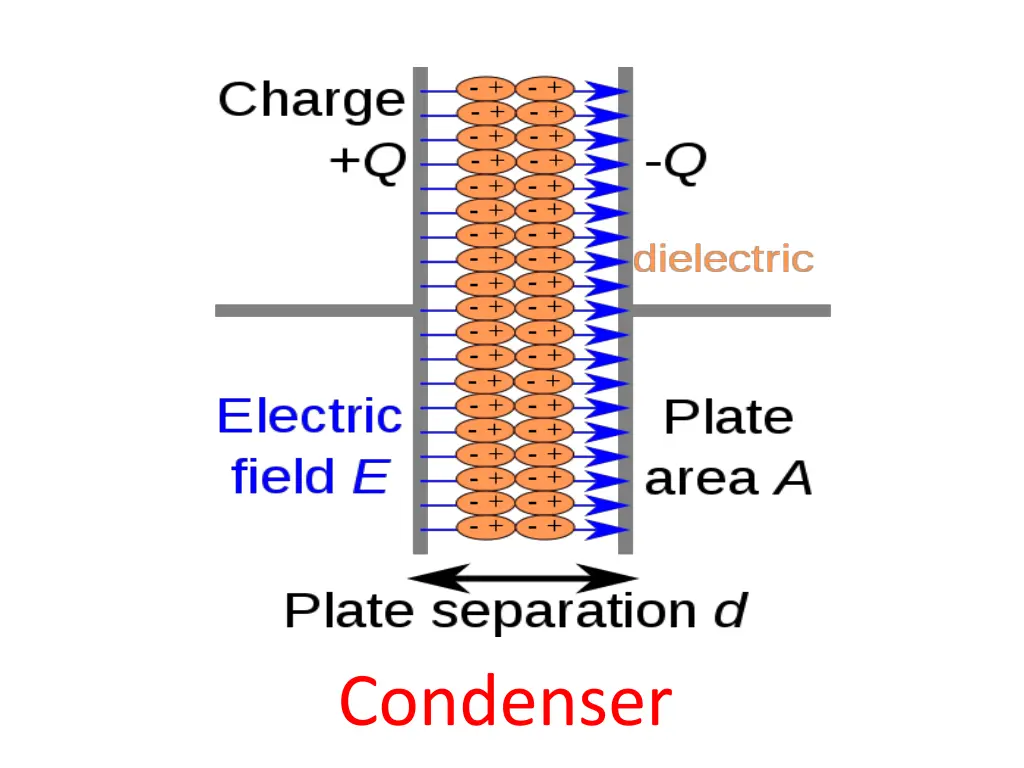 condenser