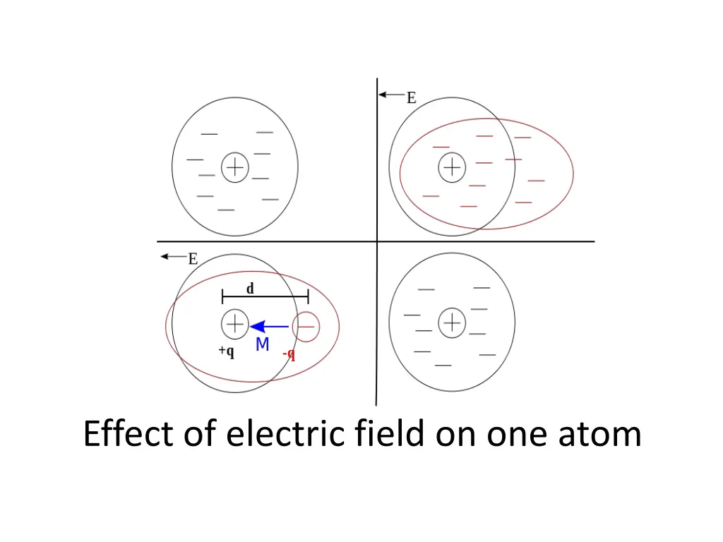 effect of electric field on one atom