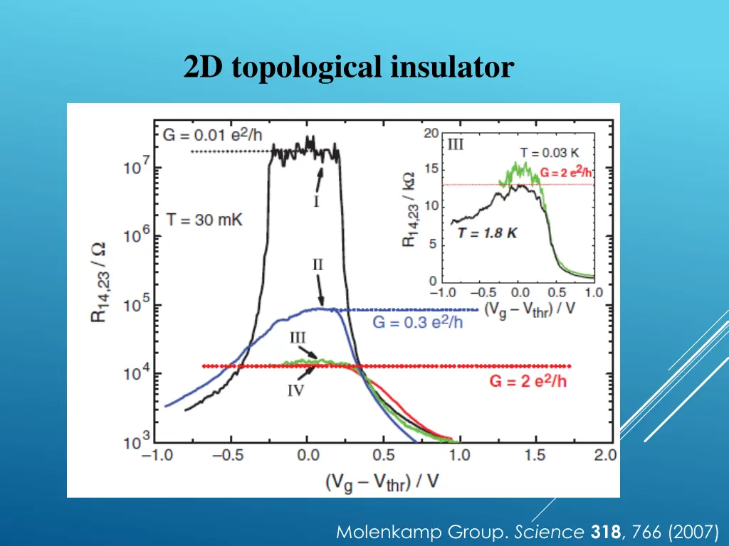 2d topological insulator 1
