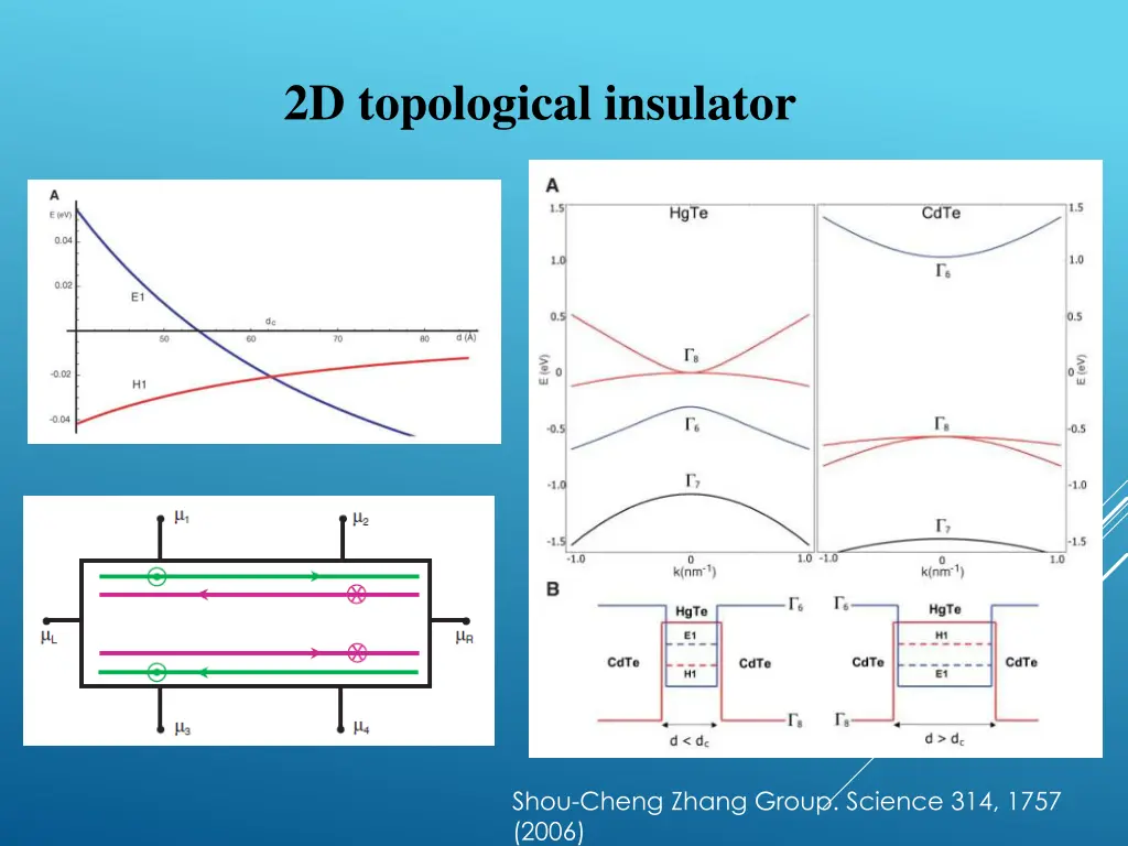 2d topological insulator