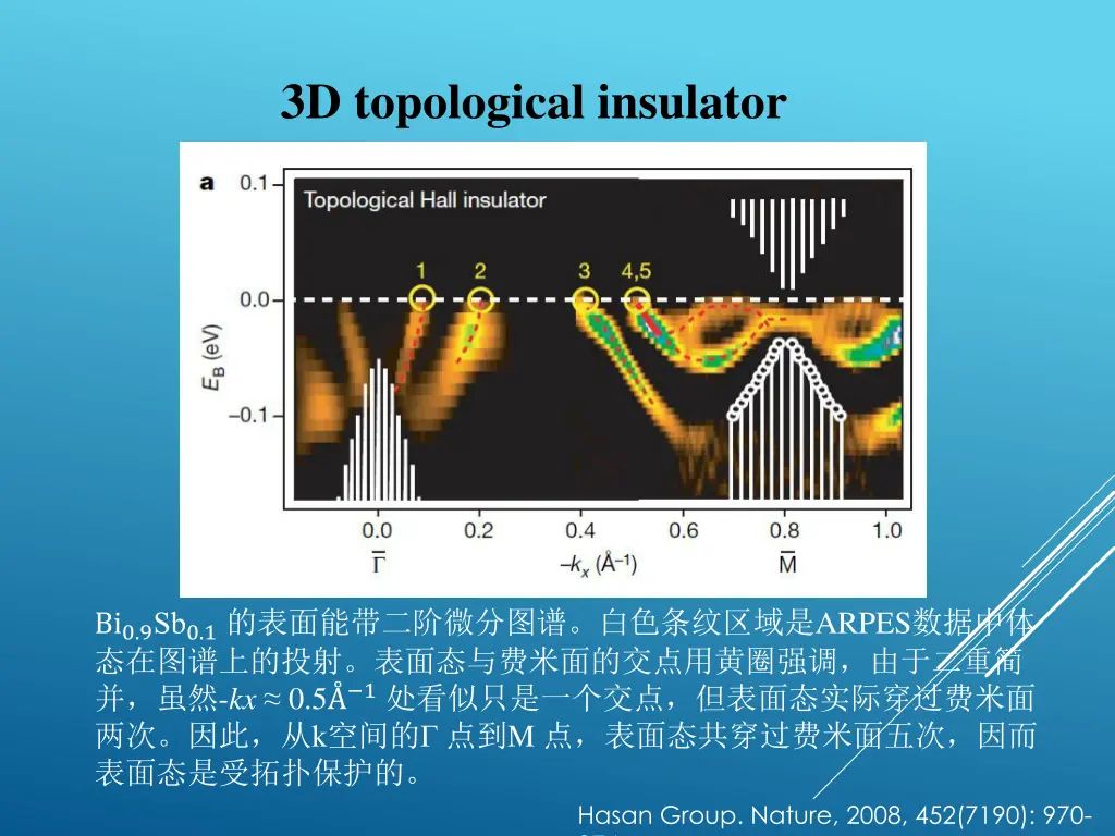 3d topological insulator 1