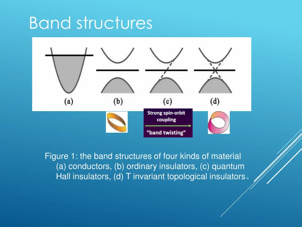 band structures