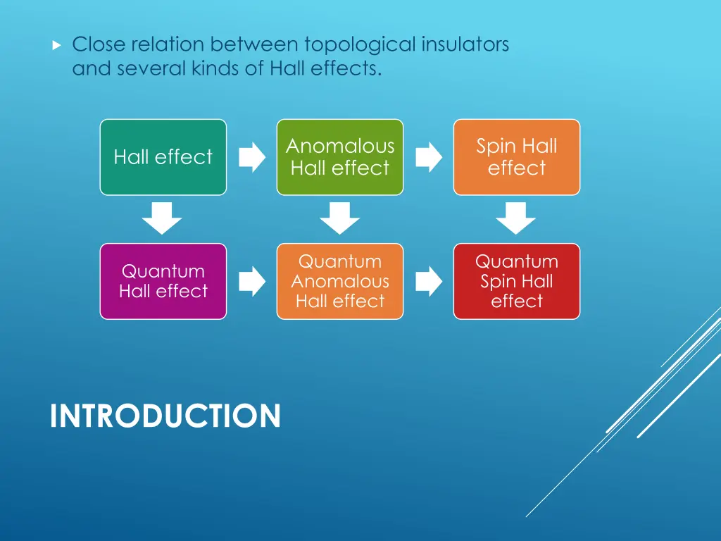 close relation between topological insulators