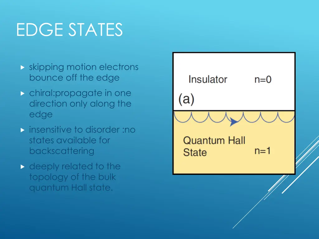 edge states