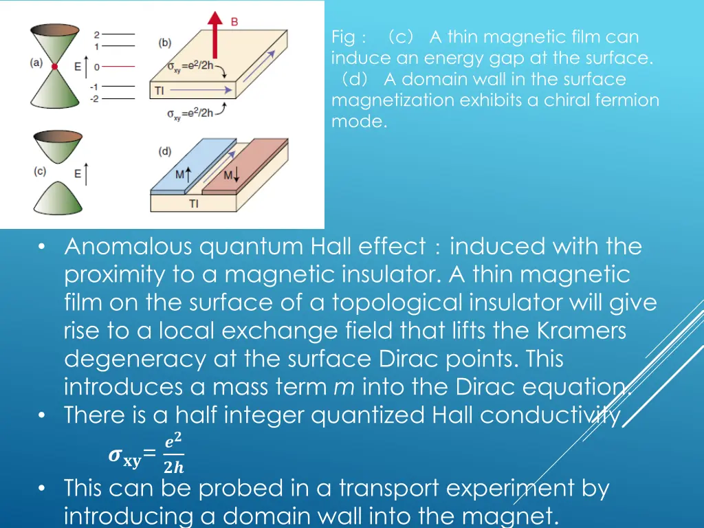 fig c a thin magnetic film can induce an energy