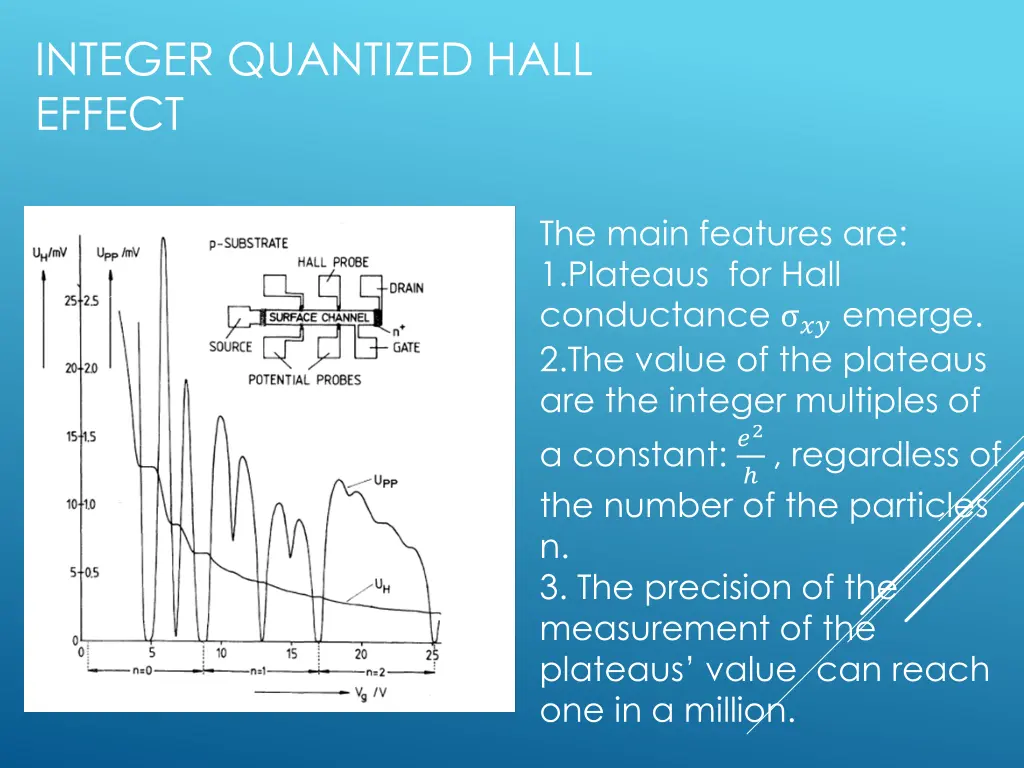 integer quantized hall effect