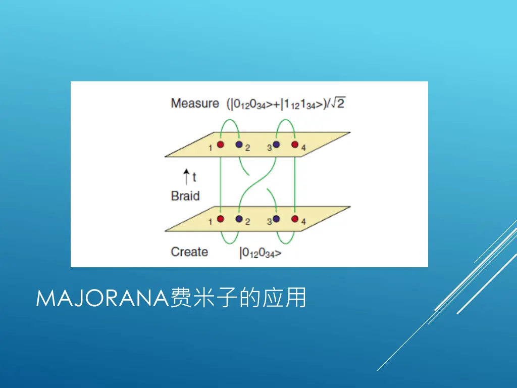 majorana 1