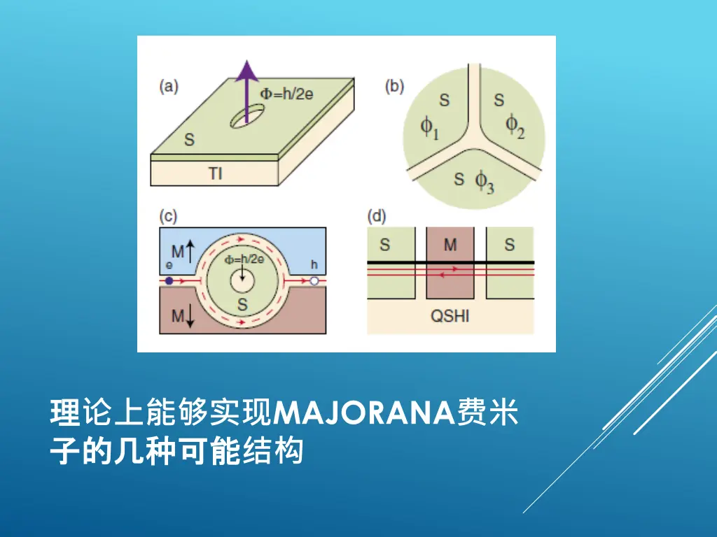 majorana 2