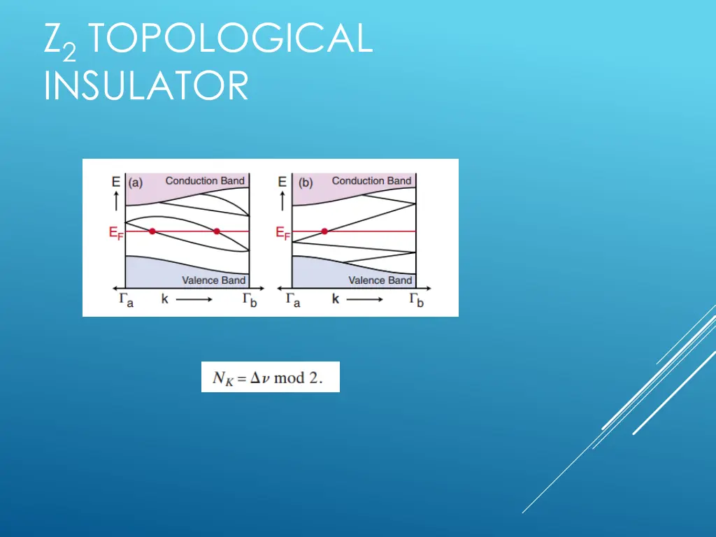 z 2 topological insulator 2