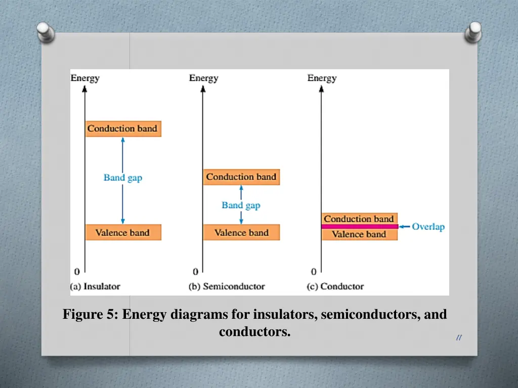 figure 5 energy diagrams for insulators