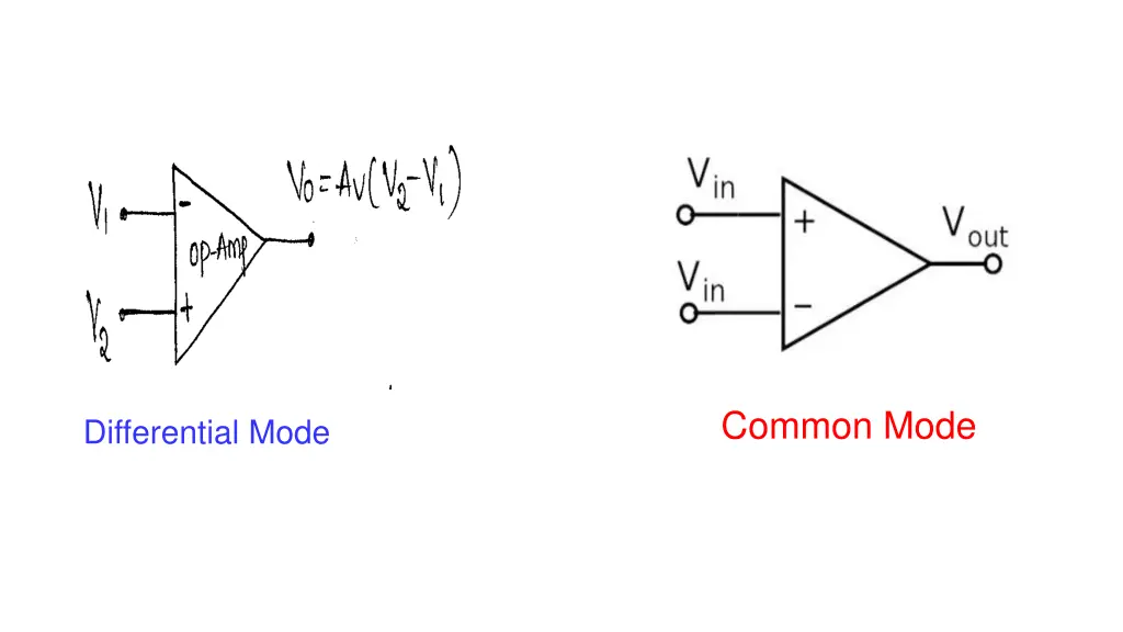 common mode