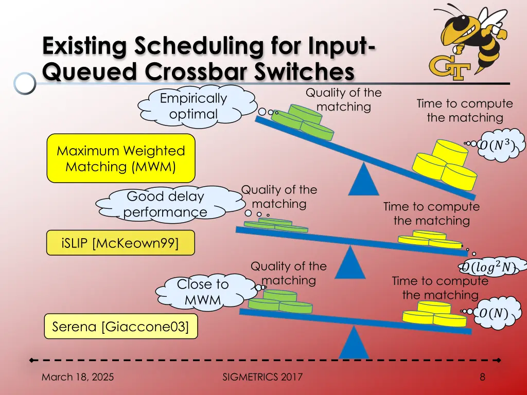 existing scheduling for input queued crossbar