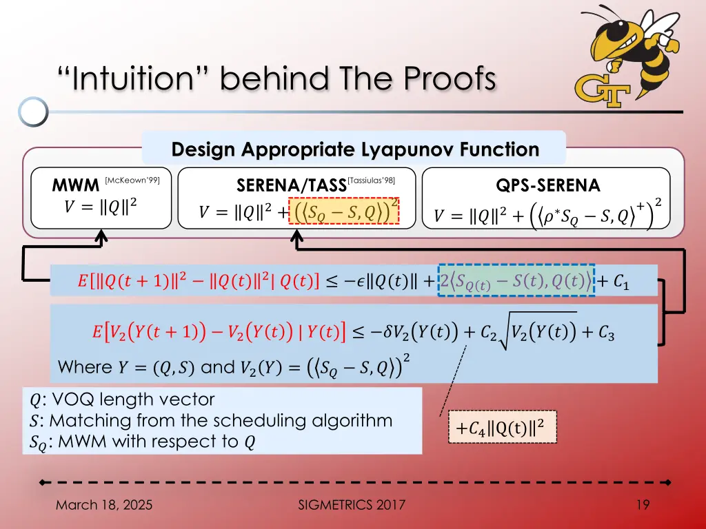 intuition behind the proofs