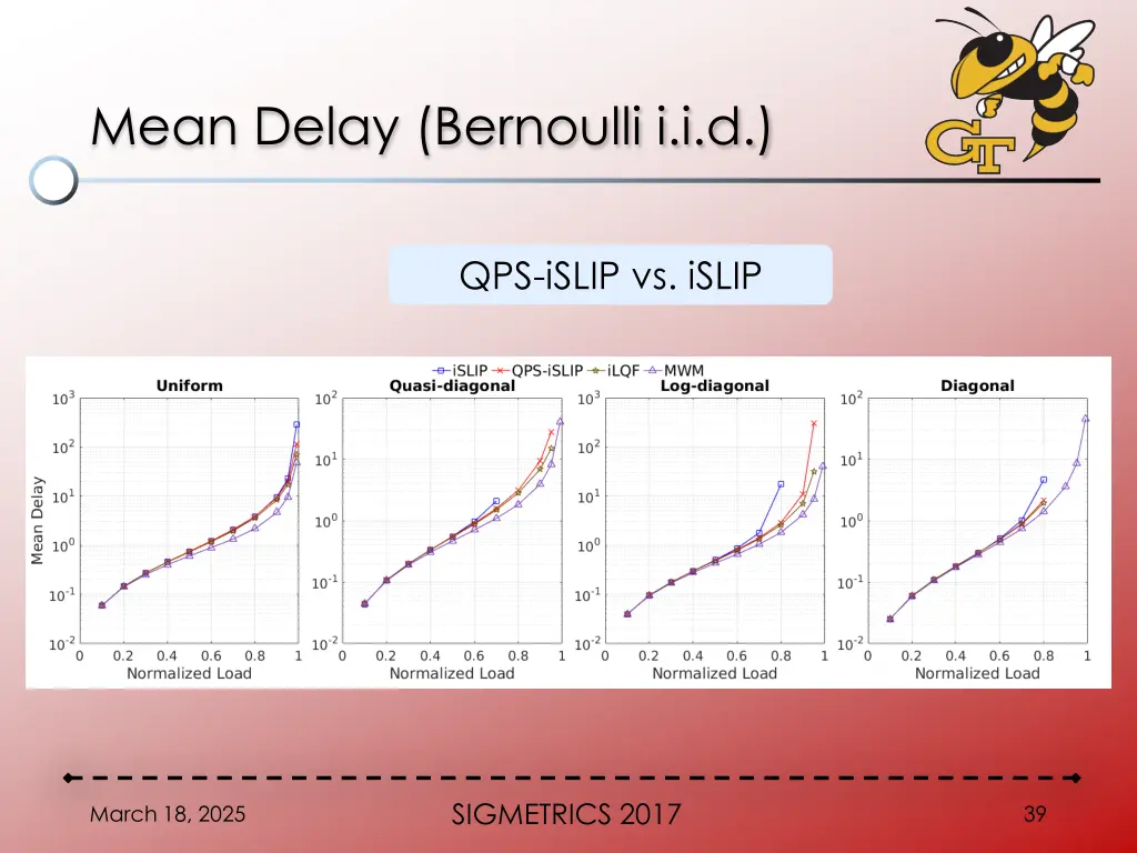 mean delay bernoulli i i d 1