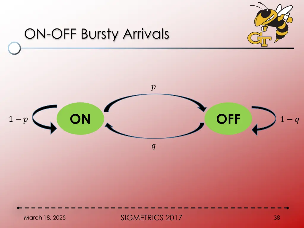 on off bursty arrivals