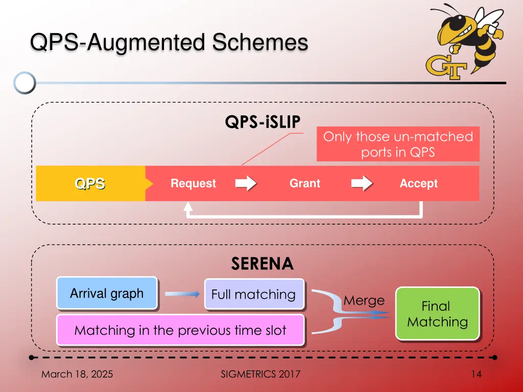 qps augmented schemes 1