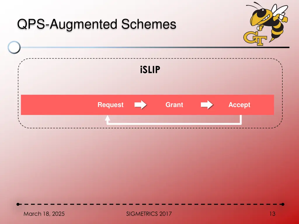 qps augmented schemes