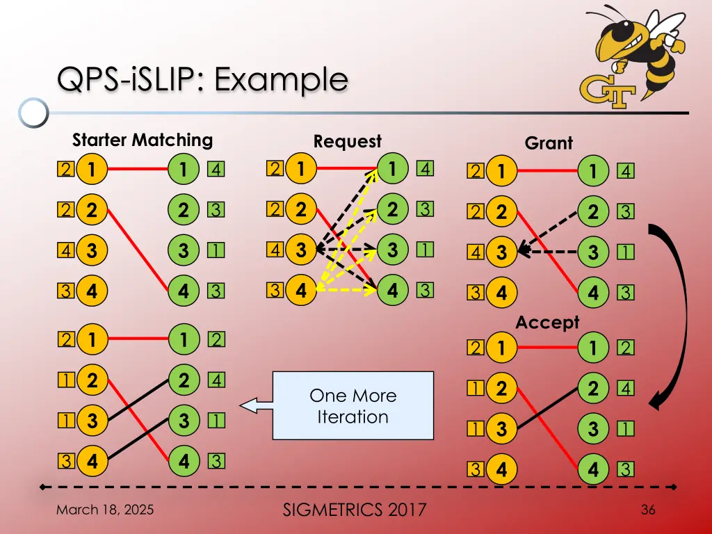 qps islip example 1