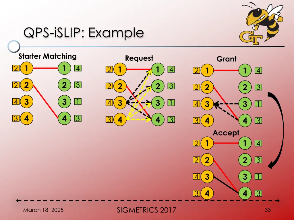 qps islip example