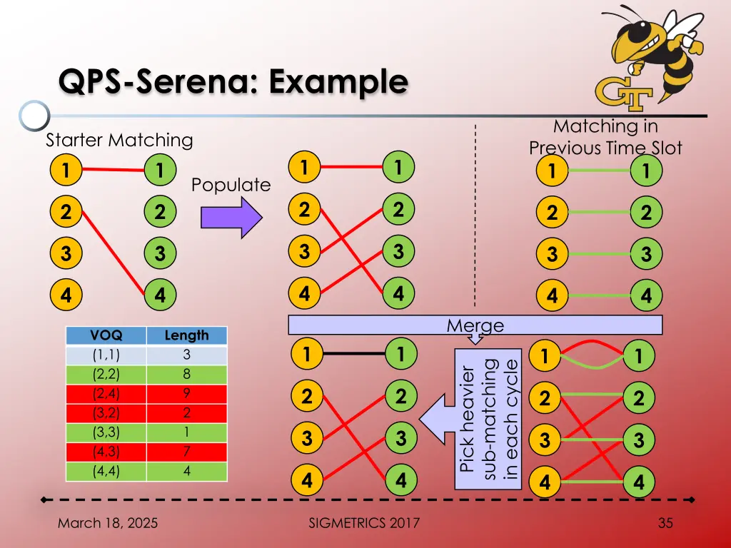 qps serena example