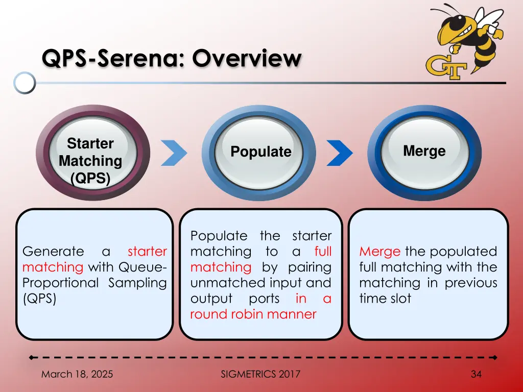 qps serena overview