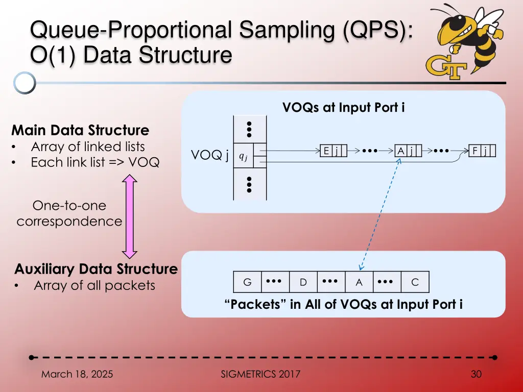 queue proportional sampling qps o 1 data structure 1