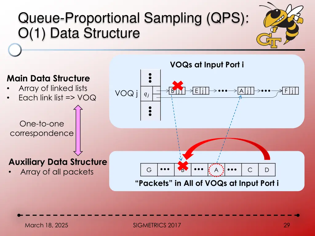 queue proportional sampling qps o 1 data structure