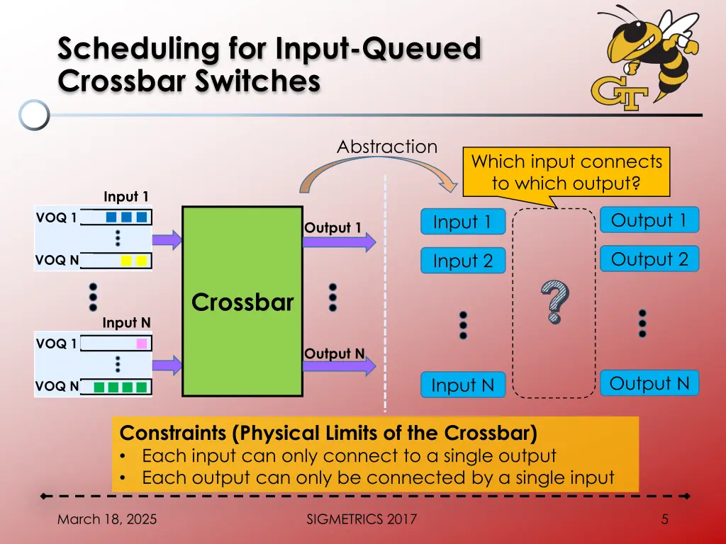 scheduling for input queued crossbar switches