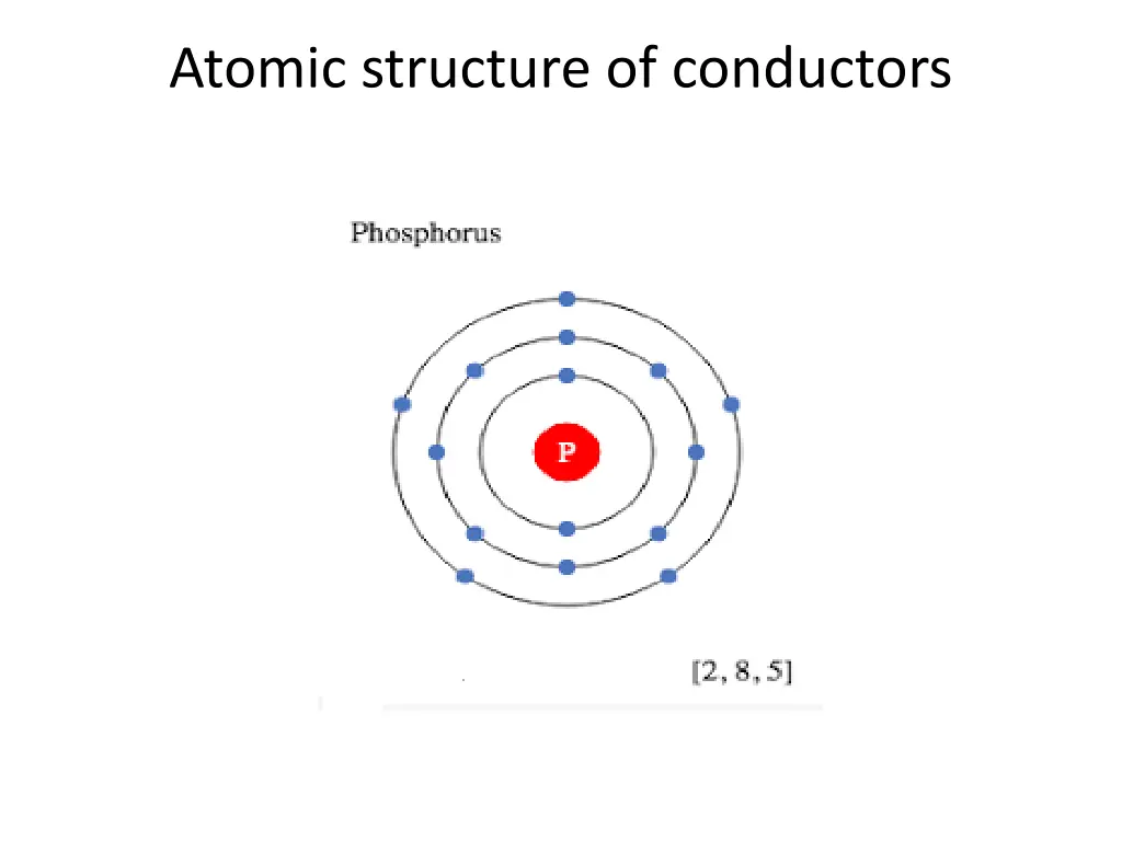 atomic structure of conductors