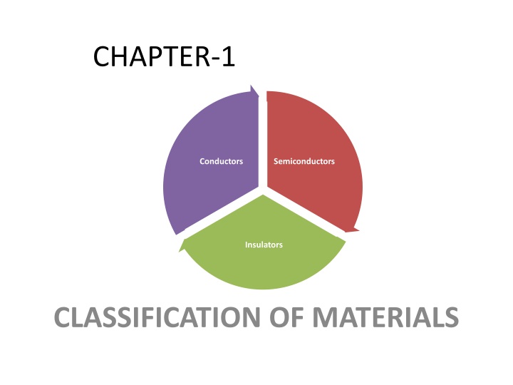 chapter 1