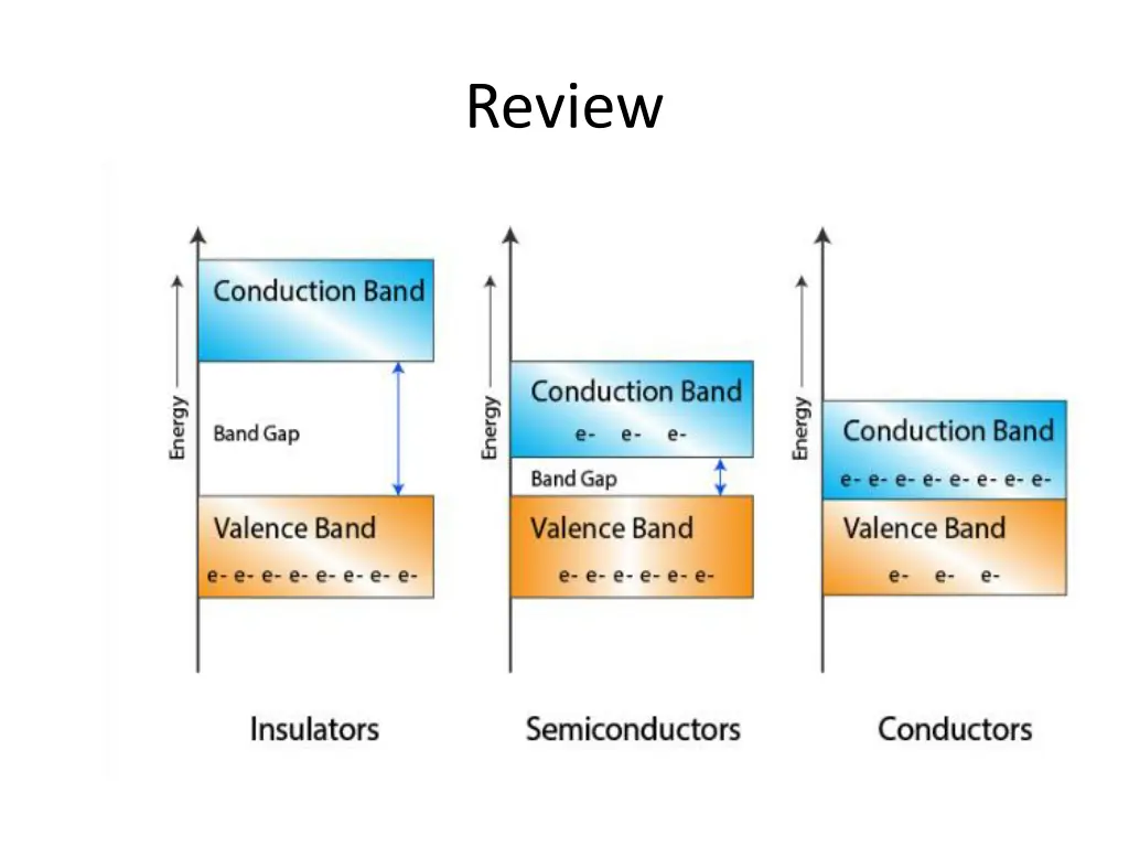 review