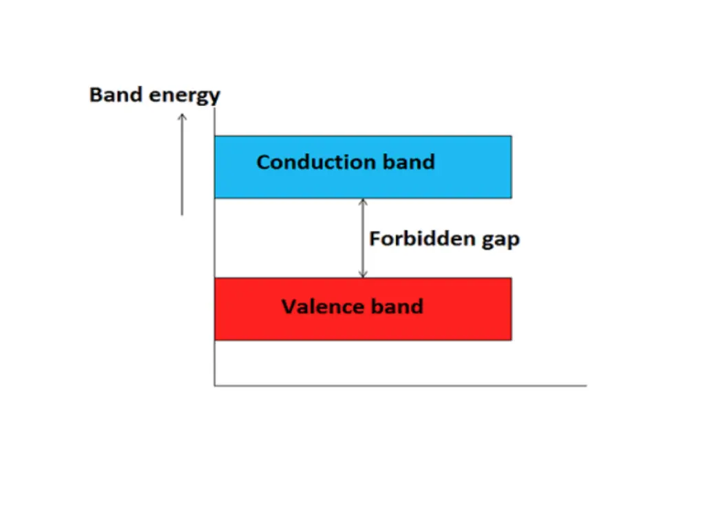 slide30