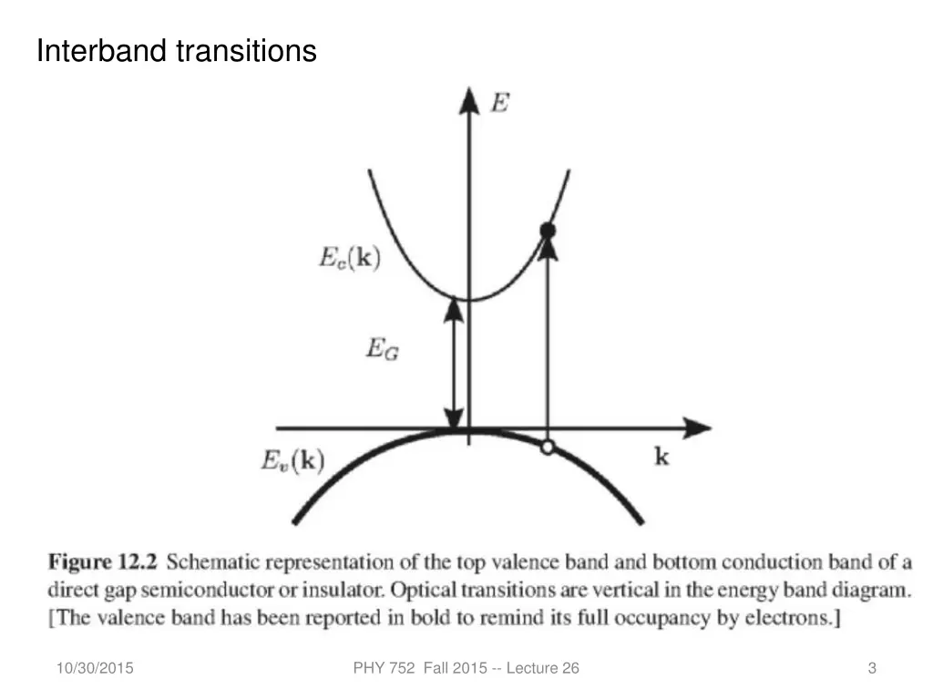 interband transitions