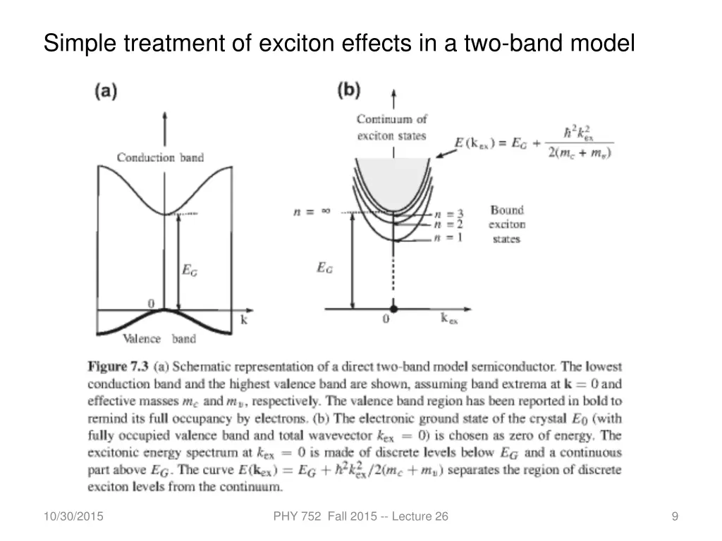 simple treatment of exciton effects in a two band