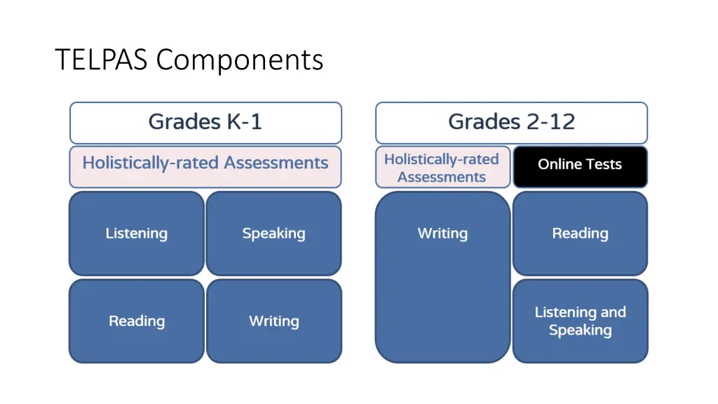 telpas components