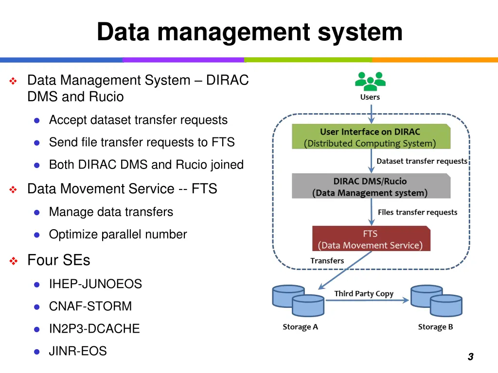 data management system
