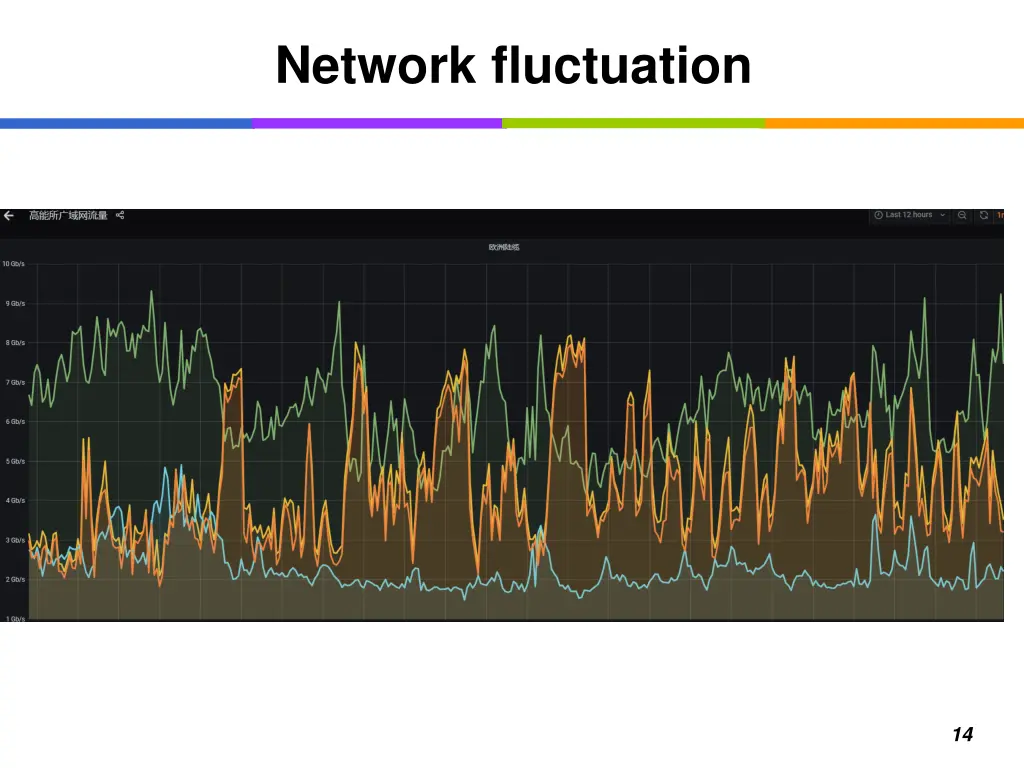 network fluctuation